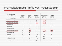Abbildung 17: HRT