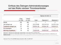 Abbildung 19: HRT