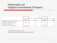 Abbildung 20: HRT