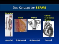 Abbildung 16: SERMS