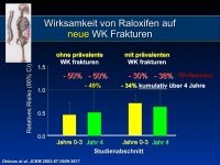Abbildung 19: SERMS