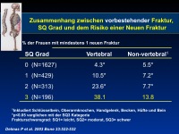 Abbildung 21: SERMS