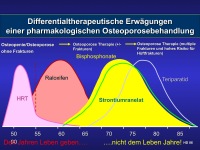 Abbildung 58: SERMS
