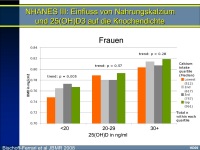 Abbildung 4: Vitamin D