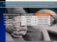 Abbildung 6: Vitamin D