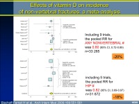 Abbildung 11: Vitamin D