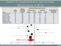 Abbildung 16: Vitamin D