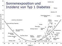 Abbildung 3: Vitamin D 