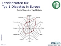 Abbildung 4: Vitamin D 