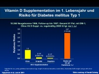 Abbildung 7: Vitamin D 