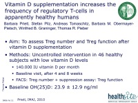 Abbildung 11: Vitamin D 
