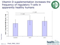Abbildung 12: Vitamin D 
