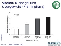 Abbildung 15: Vitamin D 