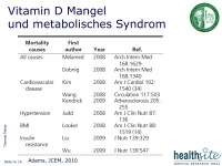 Abbildung 16: Vitamin D 