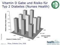 Abbildung 17: Vitamin D 