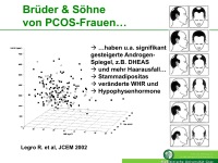 Abbildung 18: Vitamin D