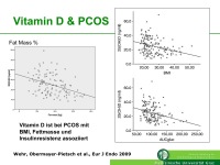 Abbildung 19: Vitamin D
