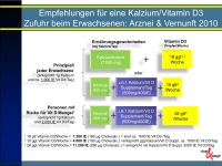 Abbildung 13: Arznei & Vernunft