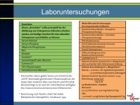 Abbildung 24: Arznei & Vernunft