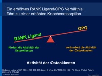 Abbildung 9: RANK-Ligand