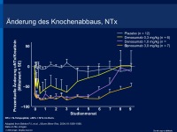 Abbildung 18: RANK-Ligand