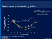 Abbildung 19: RANK-Ligand