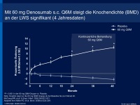 Abbildung 22: RANK-Ligand
