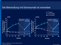 Abbildung 24: RANK-Ligand