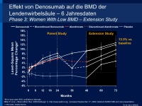 Abbildung 25: RANK-Ligand