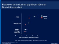 Abbildung 2: Osteoporose-Therapie