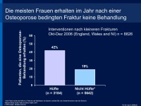 Abbildung 5: Osteoporose-Therapie