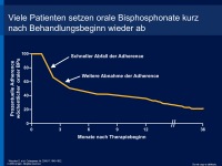 Abbildung 8: Osteoporose-Therapie