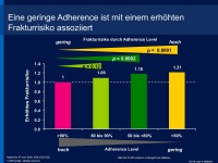 Abbildung 9: Osteoporose-Therapie
