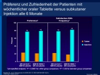 Abbildung 10: Osteoporose-Therapie
