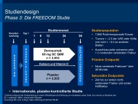 Abbildung 7: Denosumab