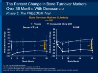 Abbildung 8: Denosumab