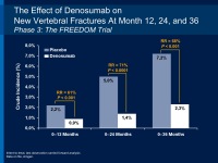Abbildung 11: Denosumab
