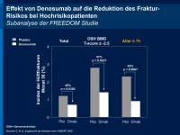 Abbildung 13: Denosumab