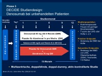 Abbildung 17: Denosumab