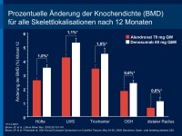 Abbildung 18: Denosumab