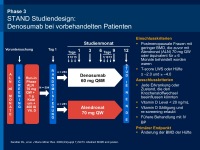 Abbildung 20: Denosumab