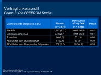 Abbildung 22: Denosumab