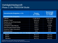 Abbildung 23: Denosumab