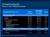 Abbildung 24: Denosumab