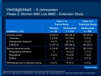 Abbildung 25: Denosumab