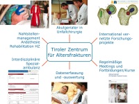 Abbildung 4: Tiroler Zentrum f�r Altersfrakturen