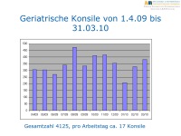 Abbildung 19: Tiroler Zentrum f�r Altersfrakturen