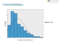 Abbildung 20: Tiroler Zentrum f�r Altersfrakturen