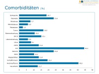 Abbildung 21: Tiroler Zentrum f�r Altersfrakturen