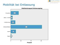 Abbildung 28: Tiroler Zentrum f�r Altersfrakturen